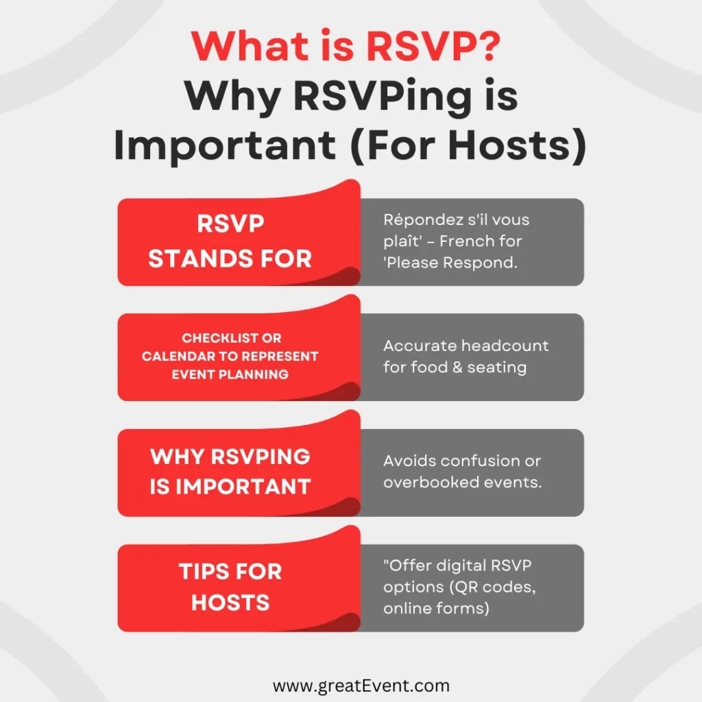 What Does RSVP Mean?