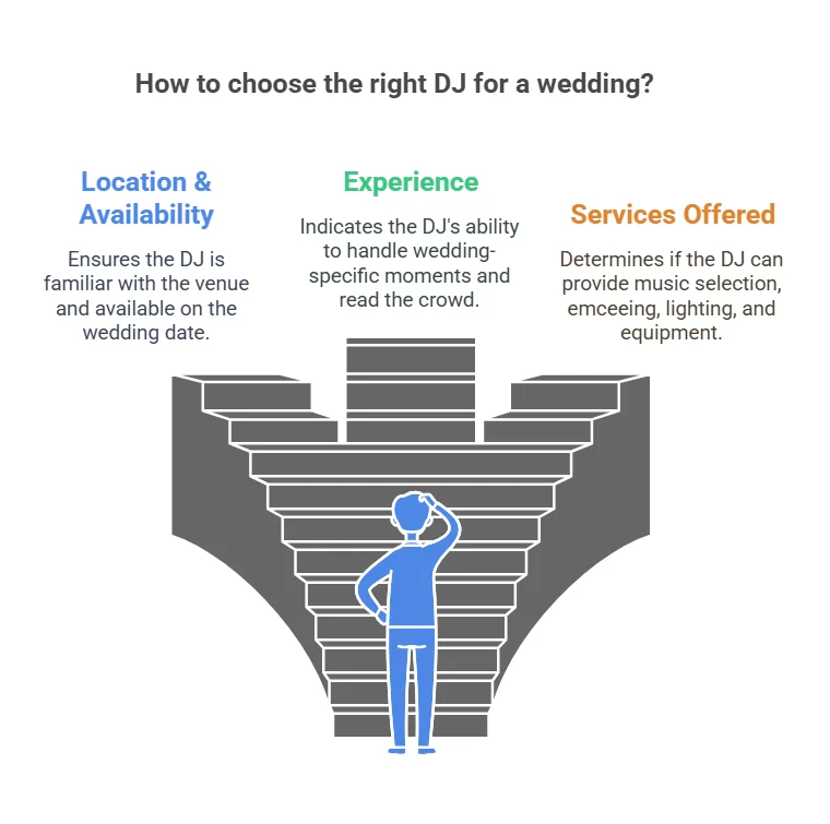 how much do dj's cost for weddings