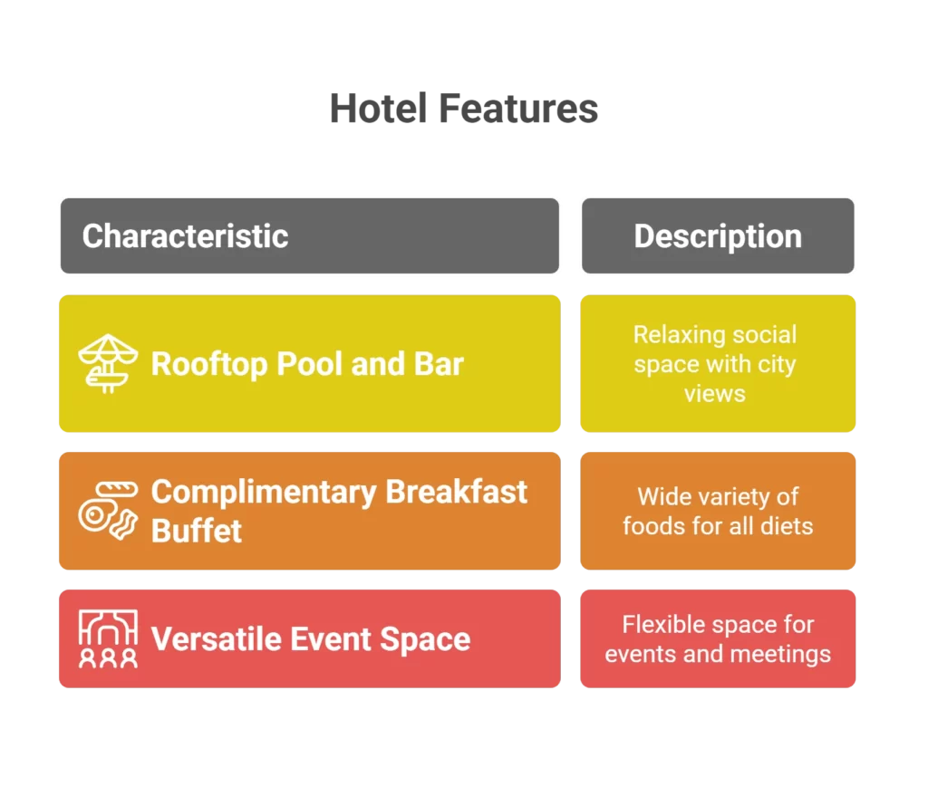 SpringHill Suites by Marriott San Antonio Downtown/Riverwalk Area