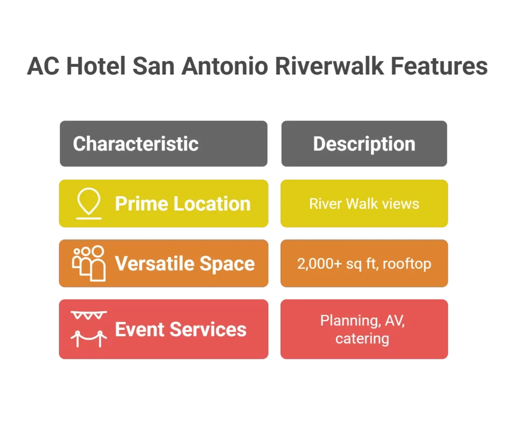 AC Hotel San Antonio Riverwalk