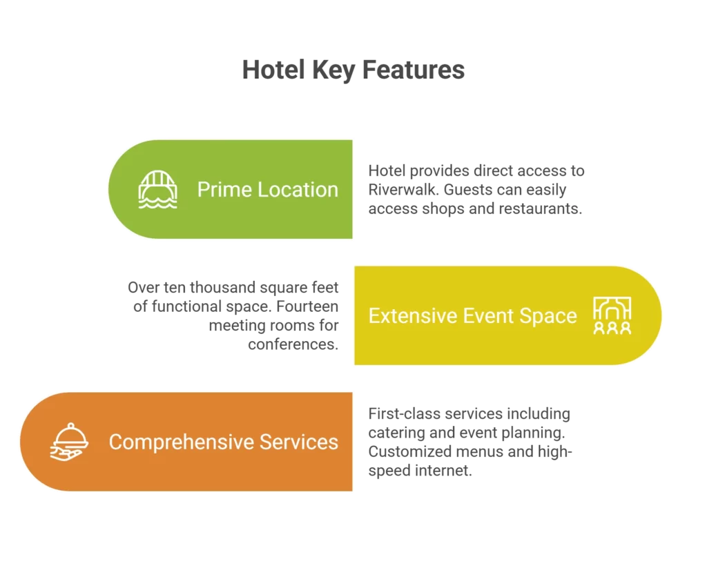 Courtyard San Antonio Riverwalk