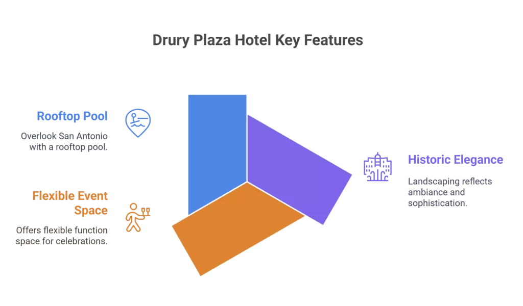 Drury Plaza Hotel San Antonio Riverwalk