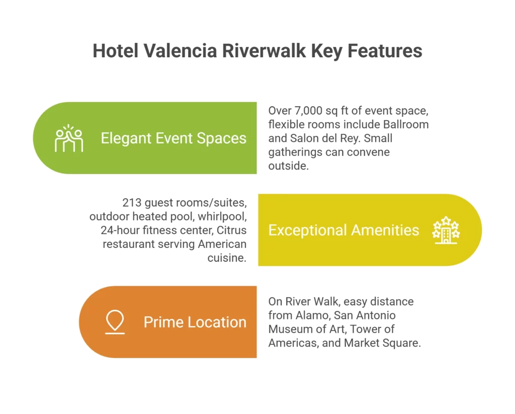 Hotel Valencia Riverwal