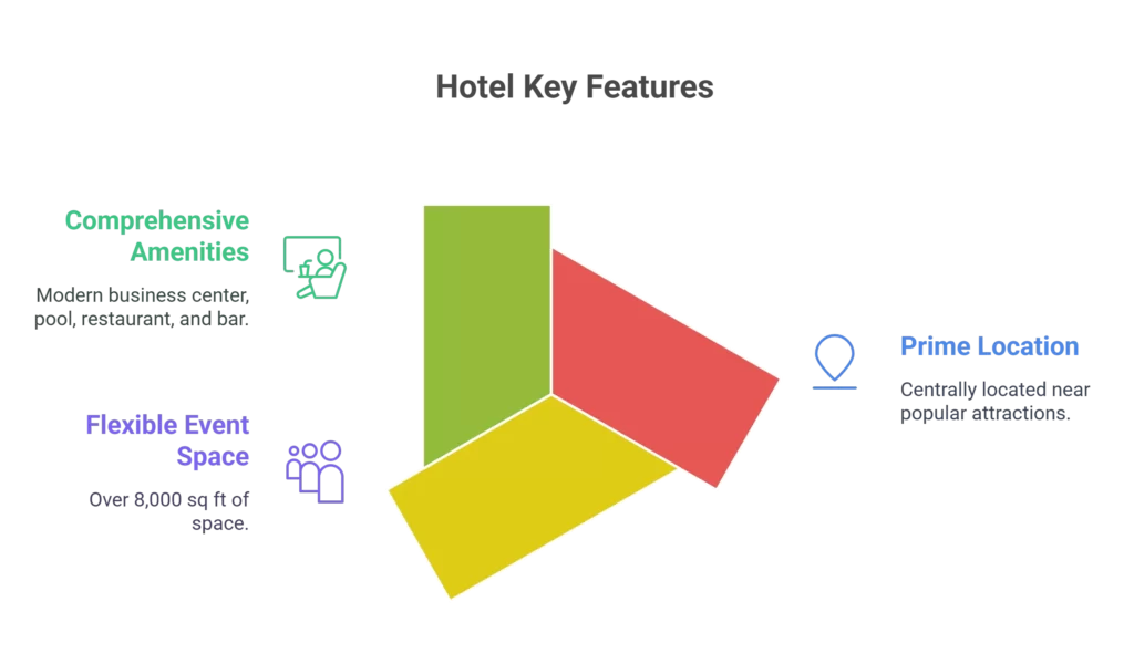 Riverwalk Plaza Hotel & Suites