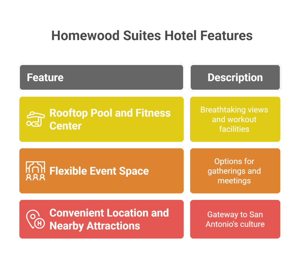 Homewood Suites by Hilton San Antonio-Riverwalk/Downtown