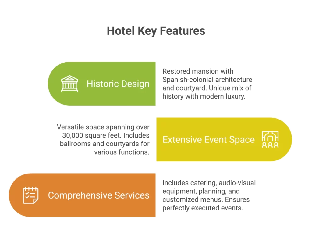 Omni La Mansión del Rio