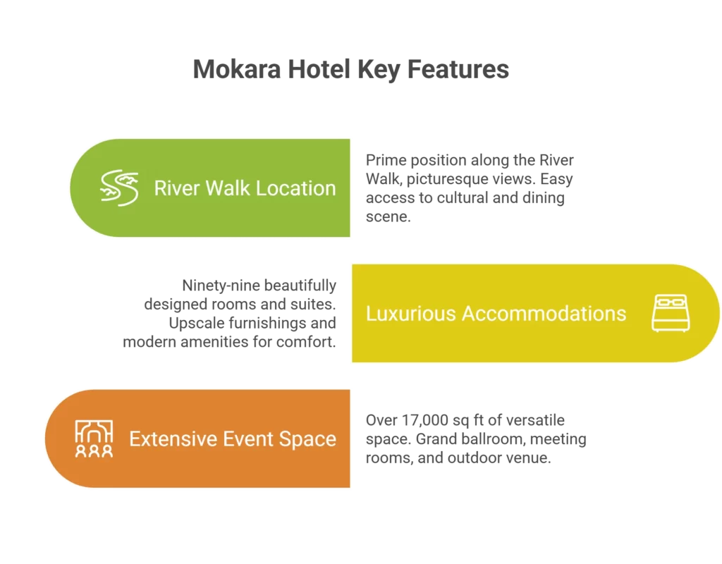 Mokara Hotel & Spa San Antonio