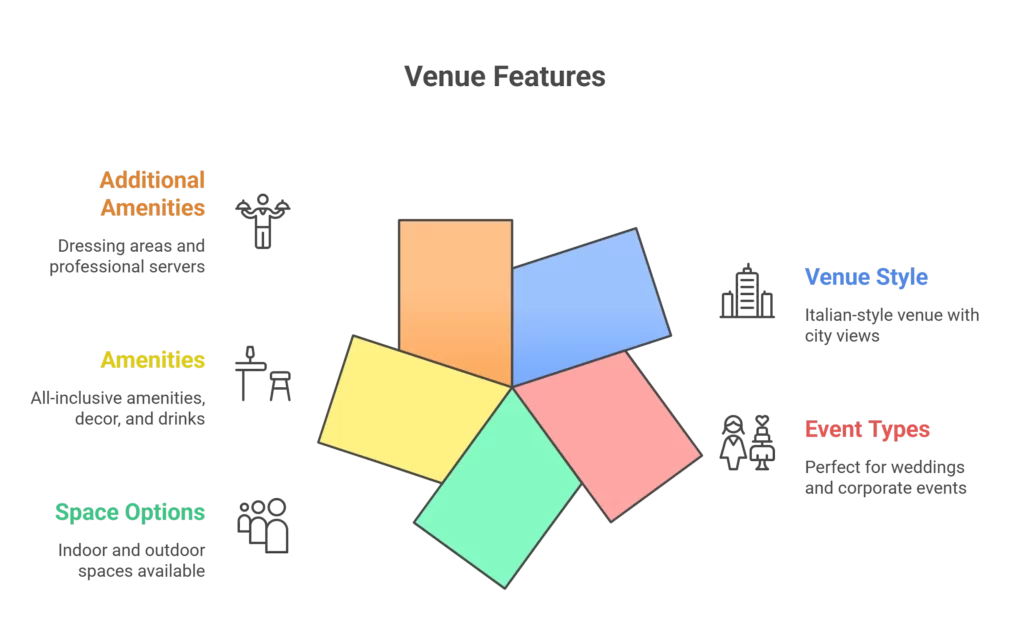 The Villa at Cielo Vista, San Antonio TX