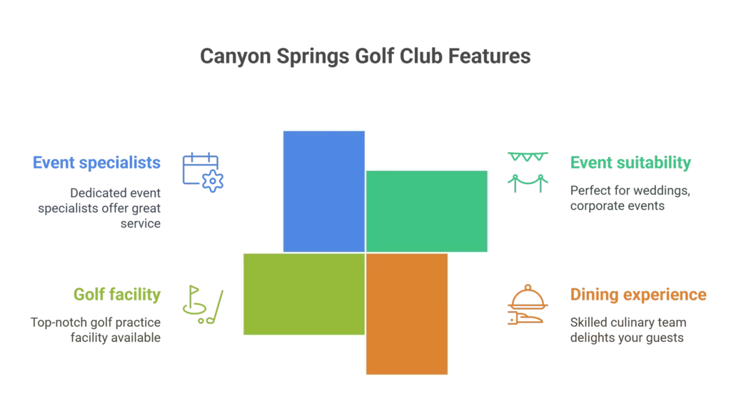 Canyon Springs Golf Club, San Antonio, TX