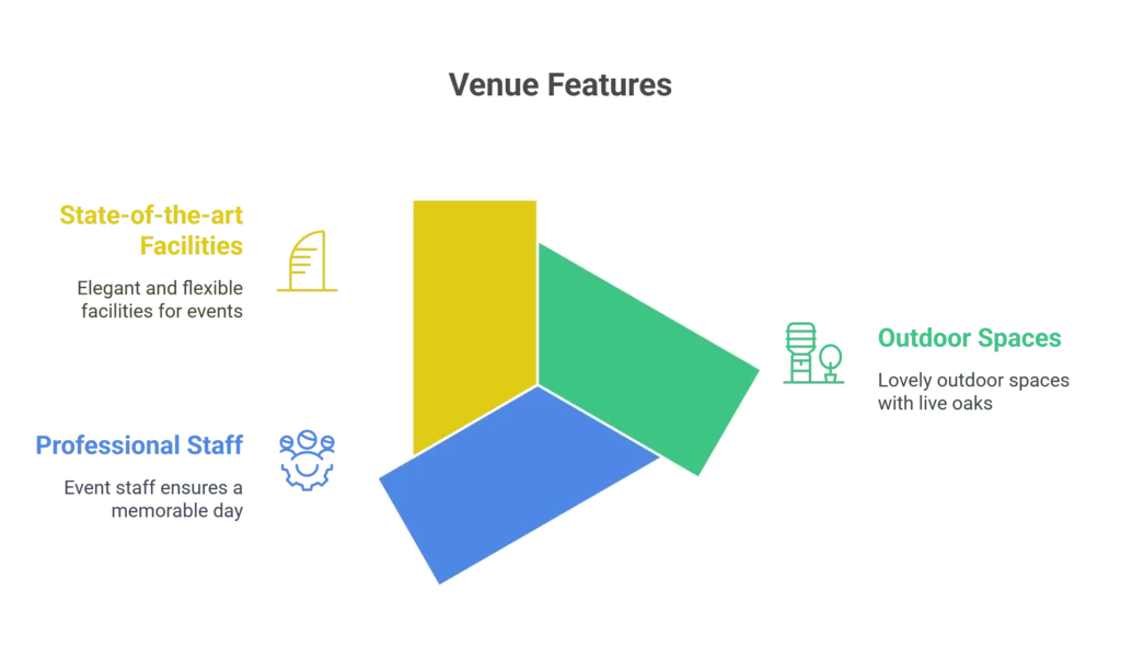 The Dominion Country Club, San Antonio, TX