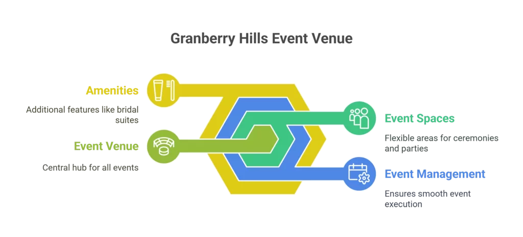 Granberry Hills, San Antonio, TX