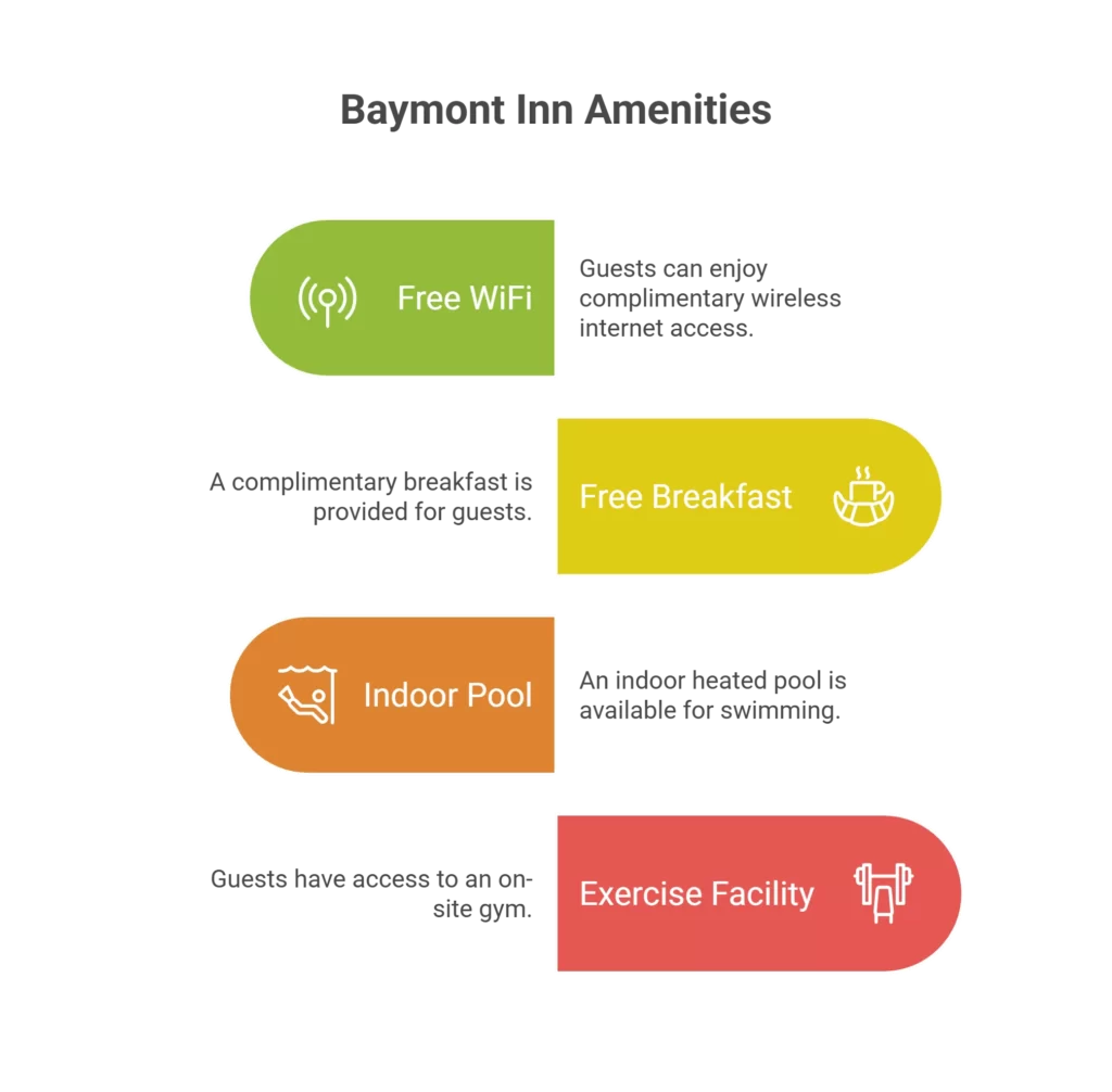 Baymont by Wyndham, Crossville, TN