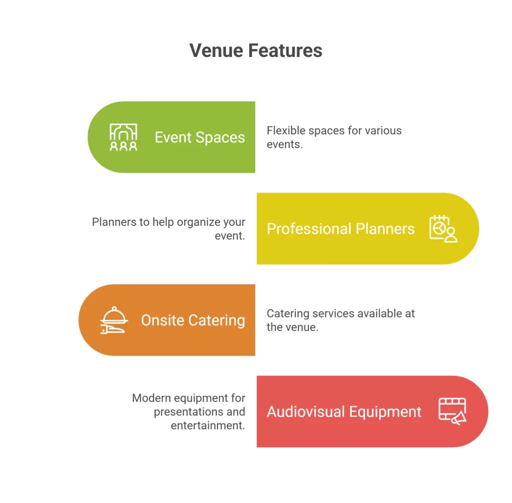 Hilton Garden Inn, Chattanooga, TN