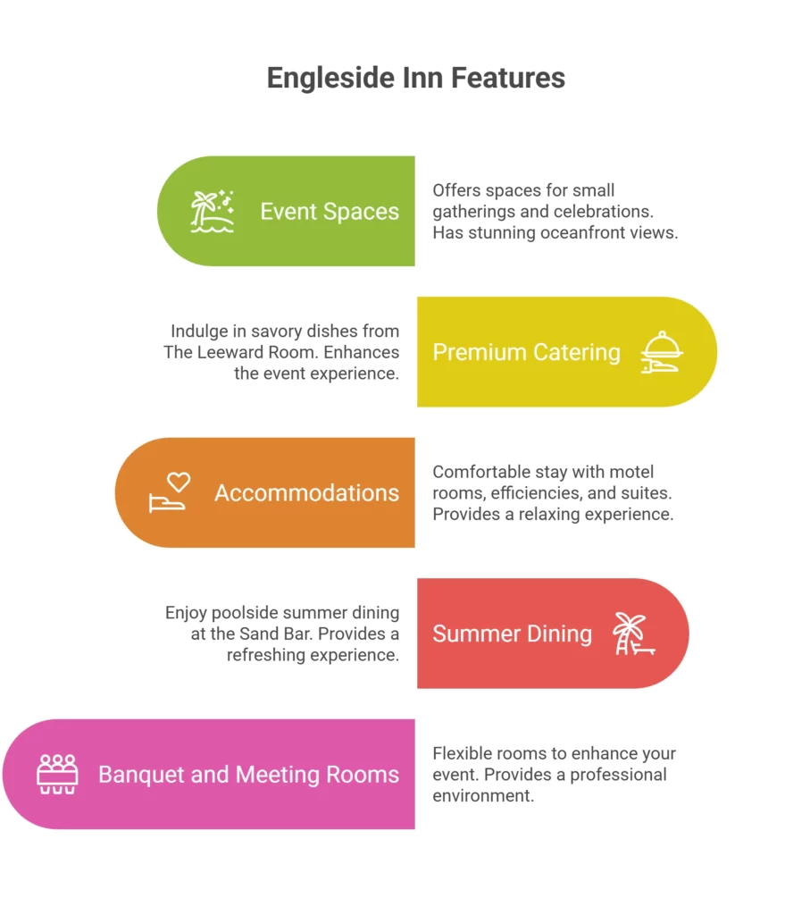 The Engleside Inn, Beach Haven, NJ