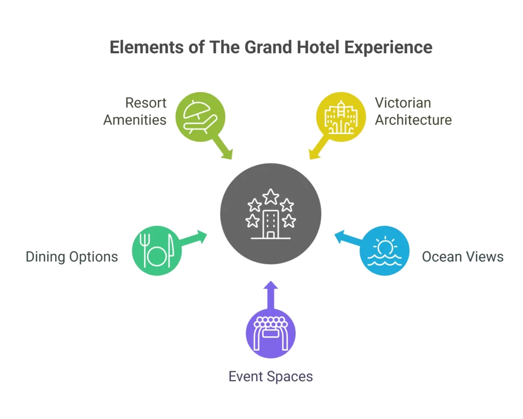 Grant Hotel, Cape May, NJ