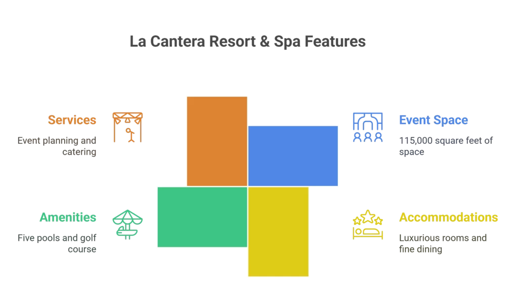 La Cantera Resort & Spa