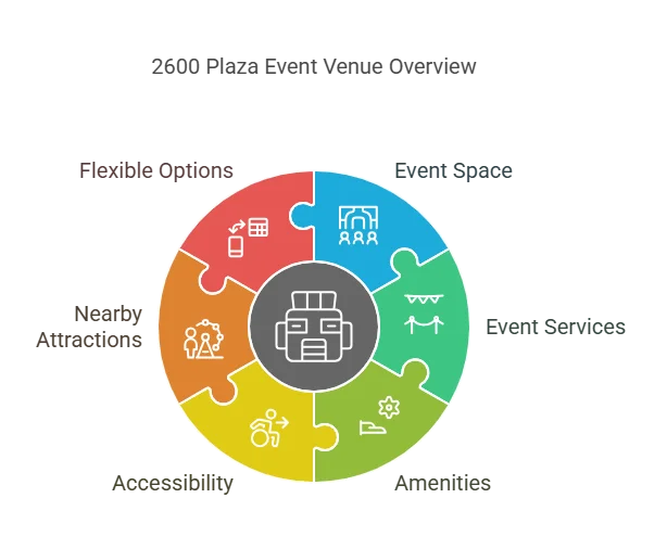 2600 plaza banquet hall