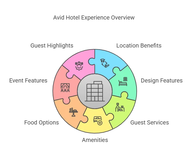 Avid Hotel Oklahoma City Airport