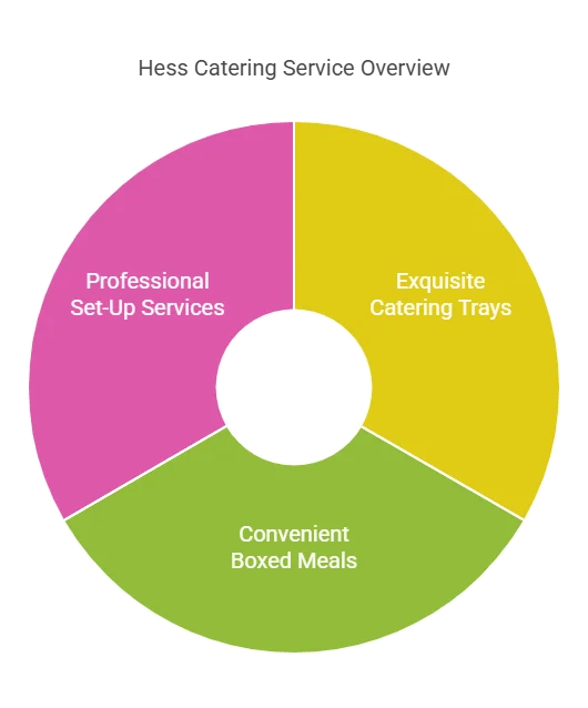 HessCatering