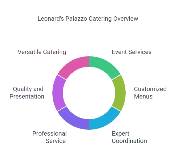 Leonard'sofGreatNeck