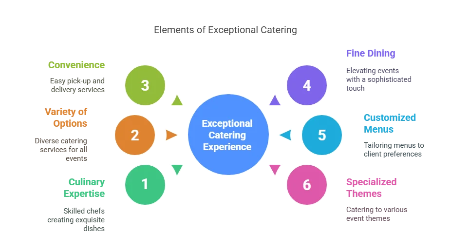 MetaBethO'LearyCatering