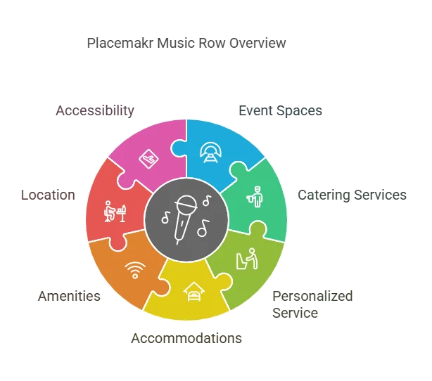 placemakr music row