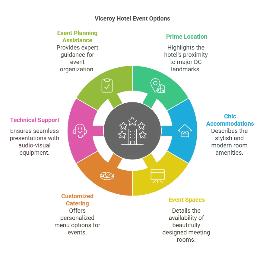 viceroy washington dc