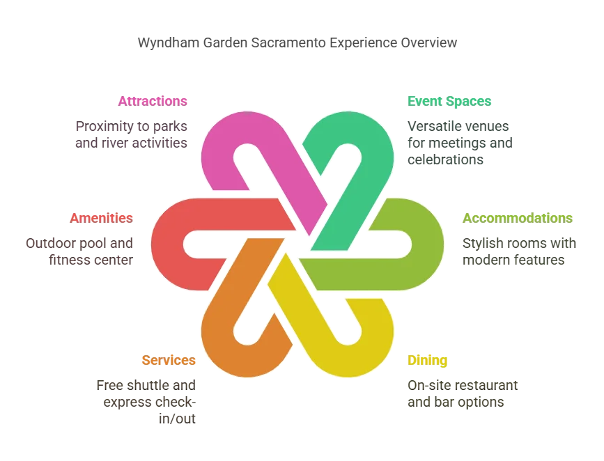 wyndham garden sacramento