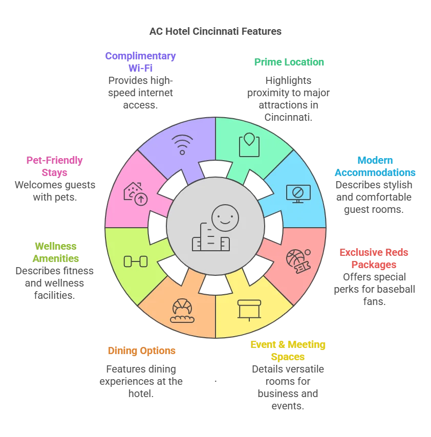 ac hotel cincinnati
