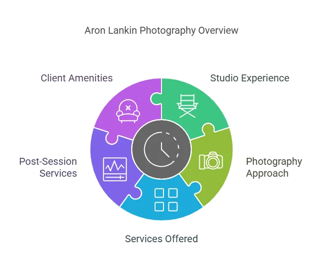 aron lankin photography