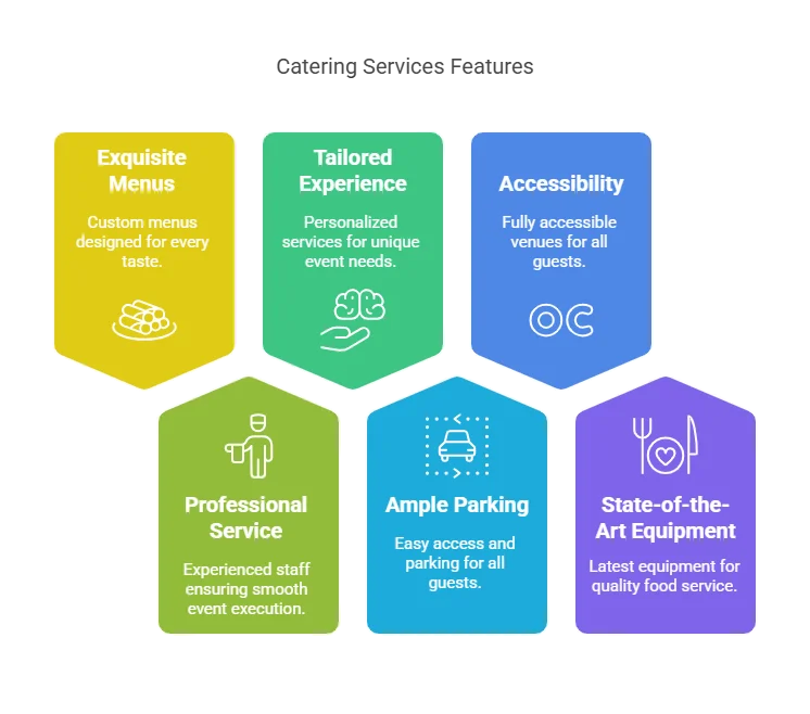 catering richmond va
