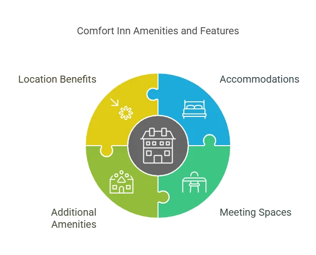 comfort inn clinton md