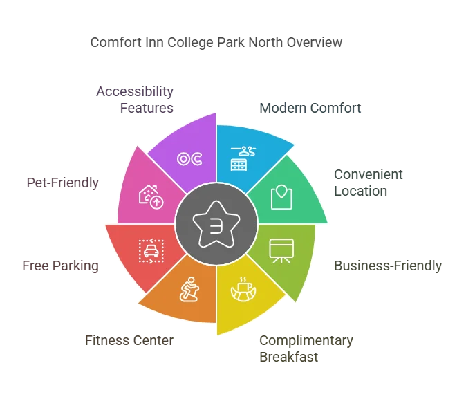 comfort inn ocean city md