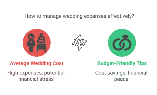 cost wedding