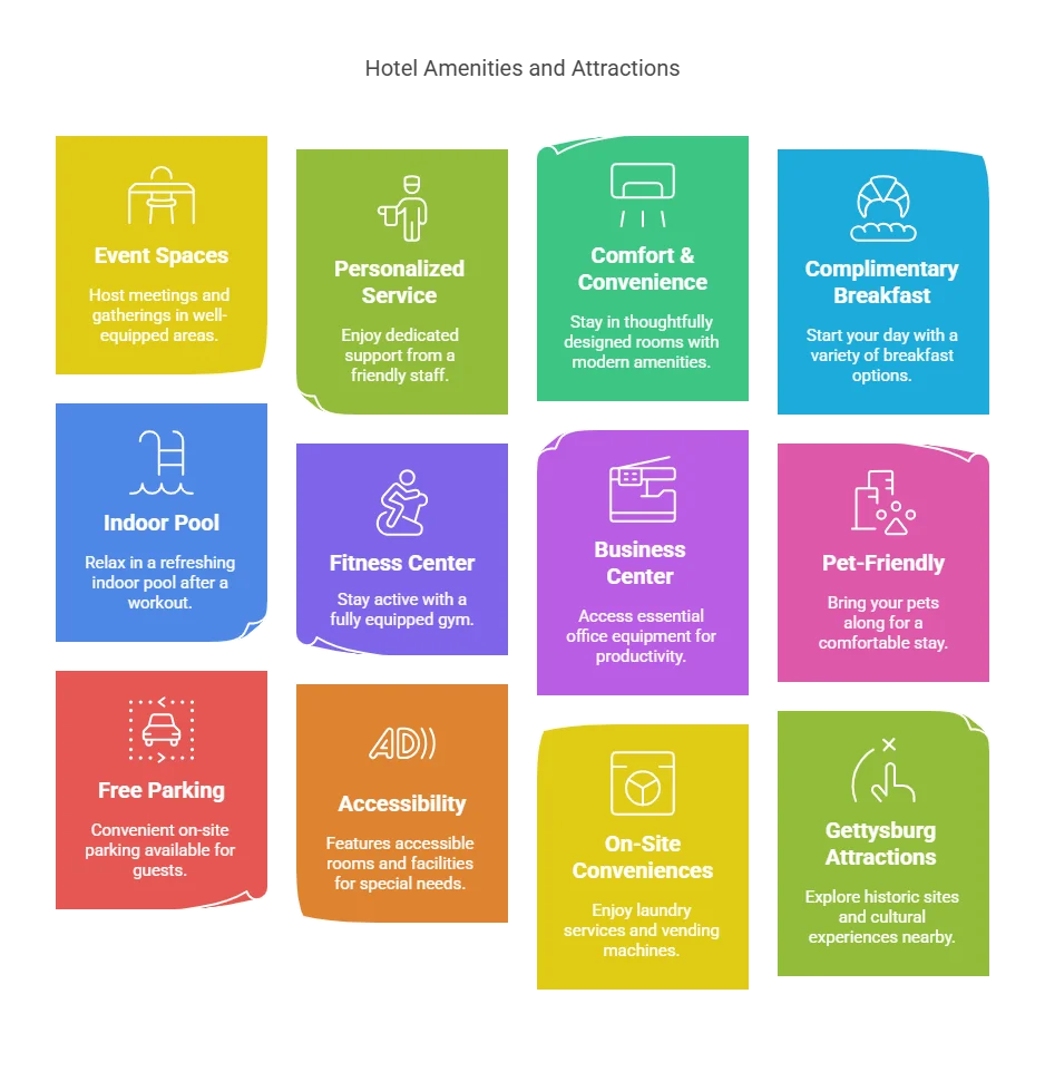 country inn & suites by radisson gettysburg pa