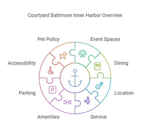 courtyard baltimore inner harbor