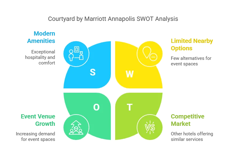 courtyard by marriott annapolis