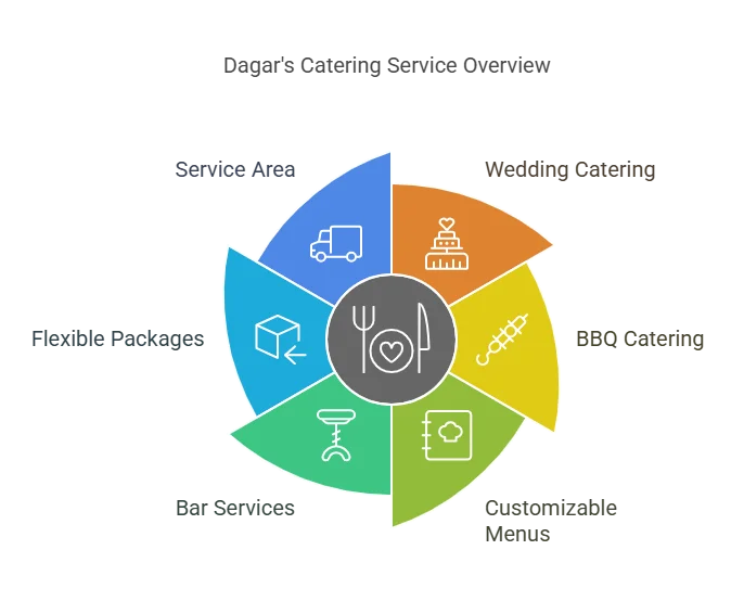 dagar's catering of austin