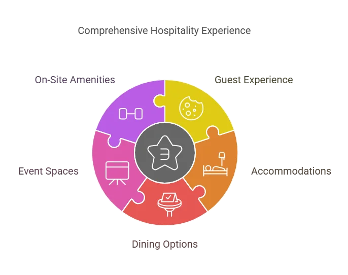 doubletree by hilton columbia md