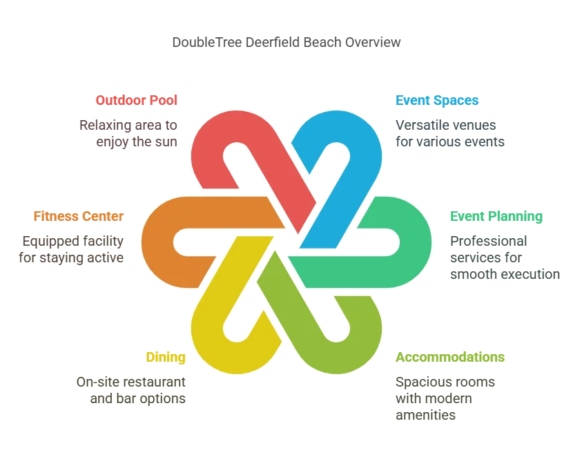 doubletree deerfield beach