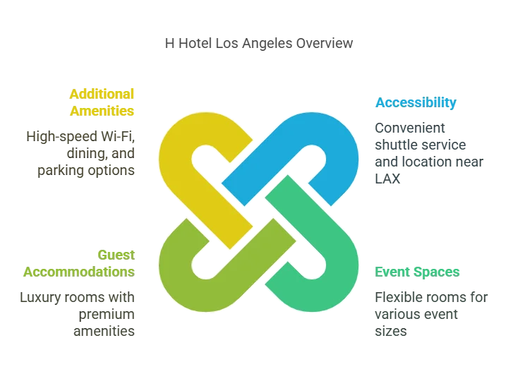 h hotel los angeles curio collection by hilton