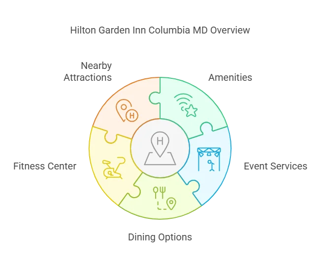 hilton garden inn columbia md