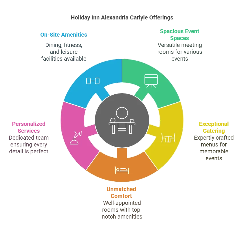 holiday inn alexandria carlyle