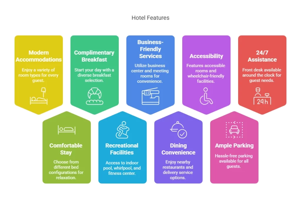 holiday inn express lapeer mi