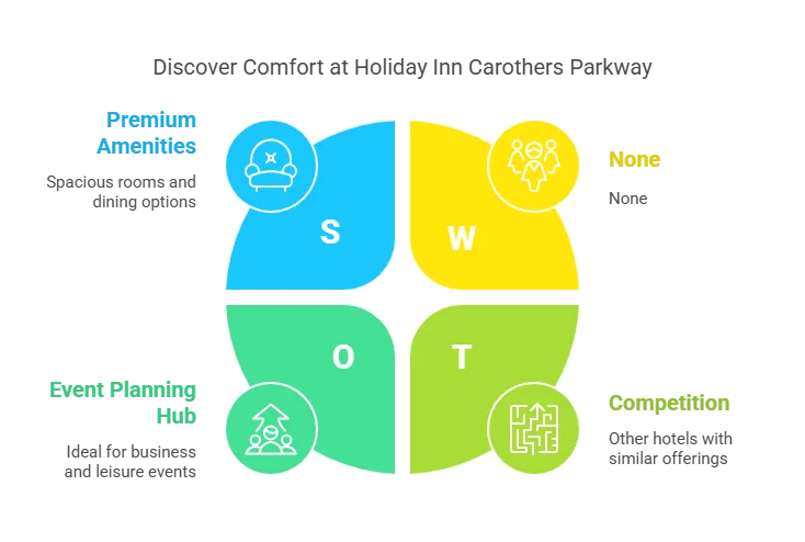 holiday inn franklin cool springs