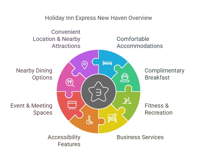 holiday inn new haven indiana
