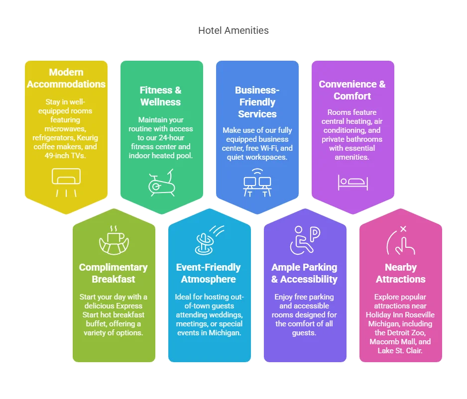 hotels on gratiot in roseville