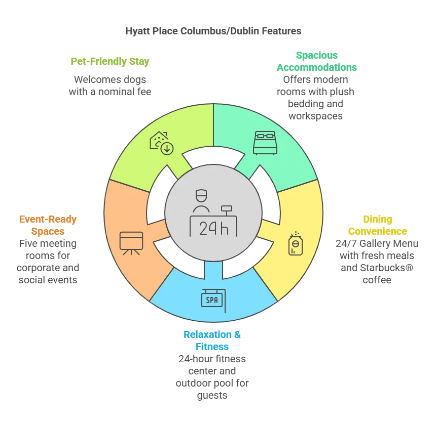 hyatt place columbus/dublin