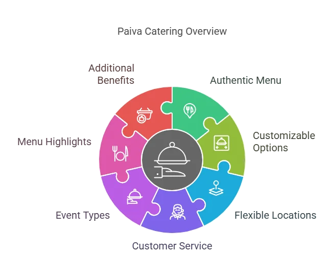 Paivas Catering Service