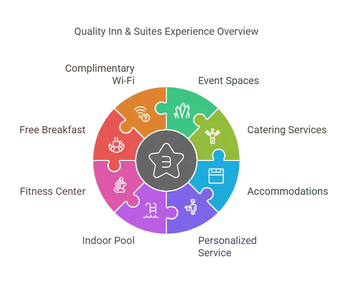 quality inn middletown ri